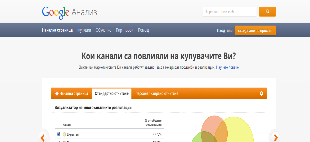 Google Analystics